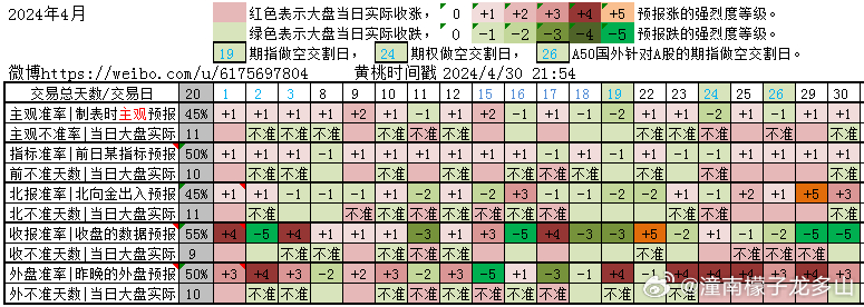 2024管家婆精準(zhǔn)四肖預(yù)測，均衡執(zhí)行策略實施與OPQ68.164版方案