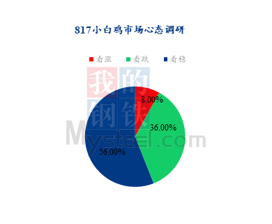 白小姐生肖預測解析，數據洞察助力HQP68.696輕奢版