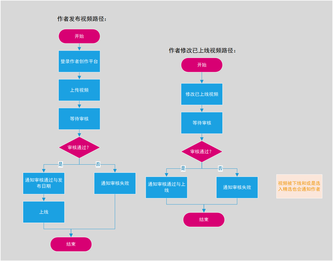 小7708社區新鮮資訊：FCZ68.293L版深入剖析