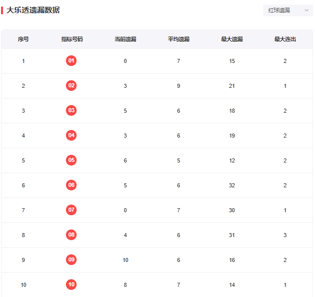 “王中王100%澳彩精準預測，運用數據包絡分析法-RPX68.639創新設計版”