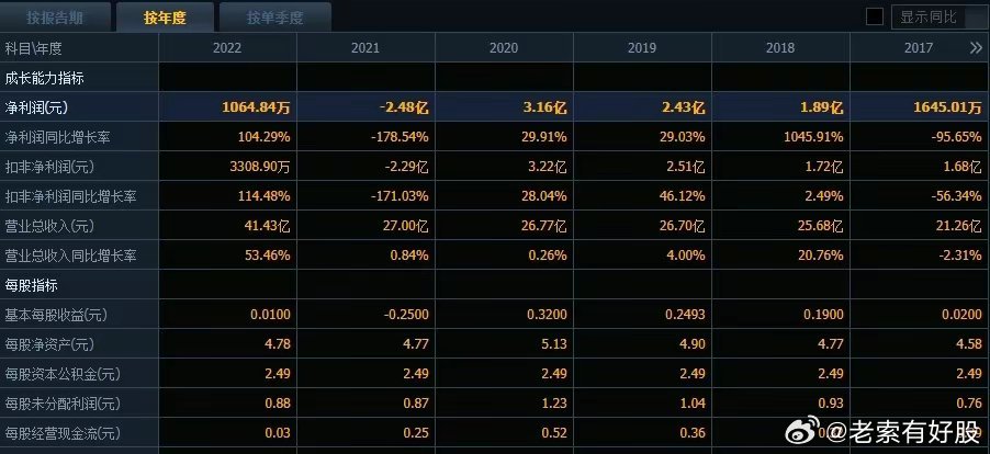 新澳特詳盡資料深度剖析，精準評估_SOU68.942月光版