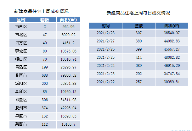 管家婆精準一碼中獎青島，數(shù)據(jù)追蹤_ZDC68.2671440p