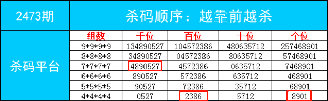 “2004年澳門好彩天天開獎，數據專業分析XIB68.487版”