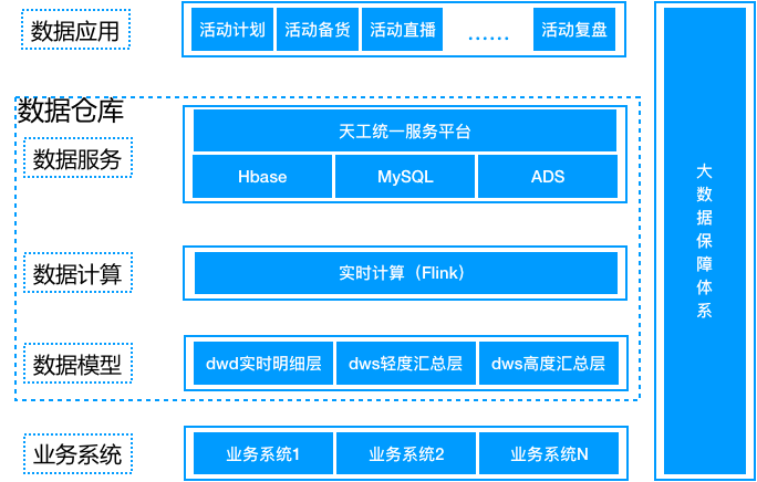 “2024新澳天天彩免費資料，實時數據分析_REVM68.537娛樂版解析”