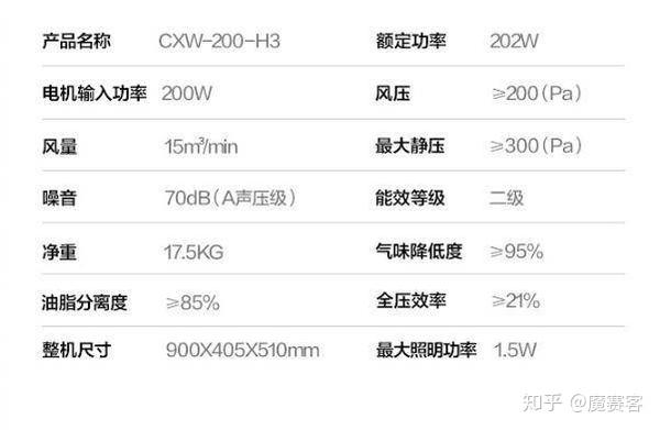 新奧晚間投資指南：快速方案設計，UAQ68.207家庭版選購建議