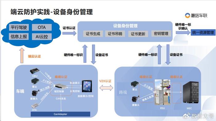 一碼一肖資料平臺安全策略實施_ARJ68.606高端設(shè)備版本