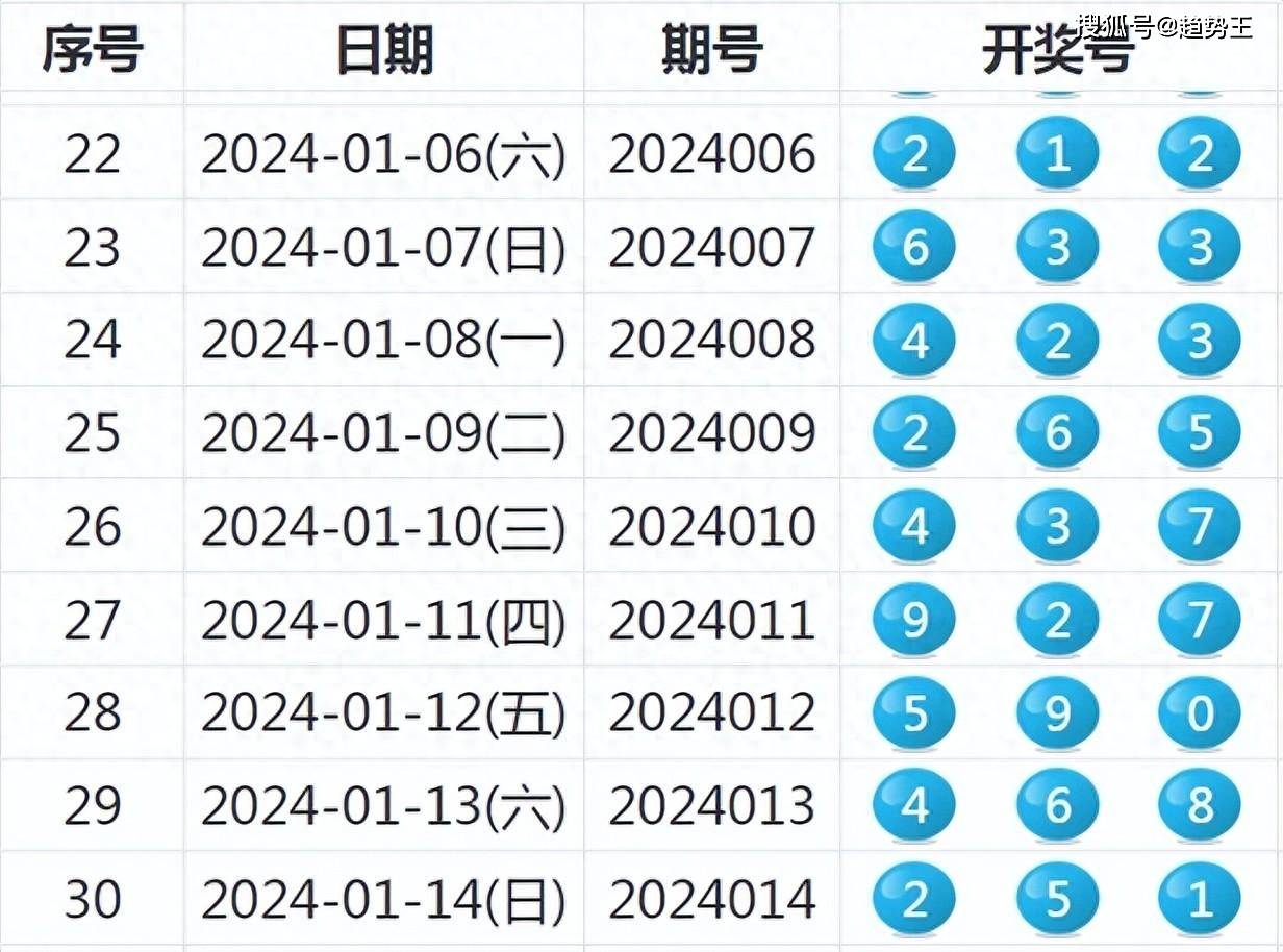 2024新澳開獎揭曉，快速解讀結(jié)果詳解——BJB2.21.93啟天境