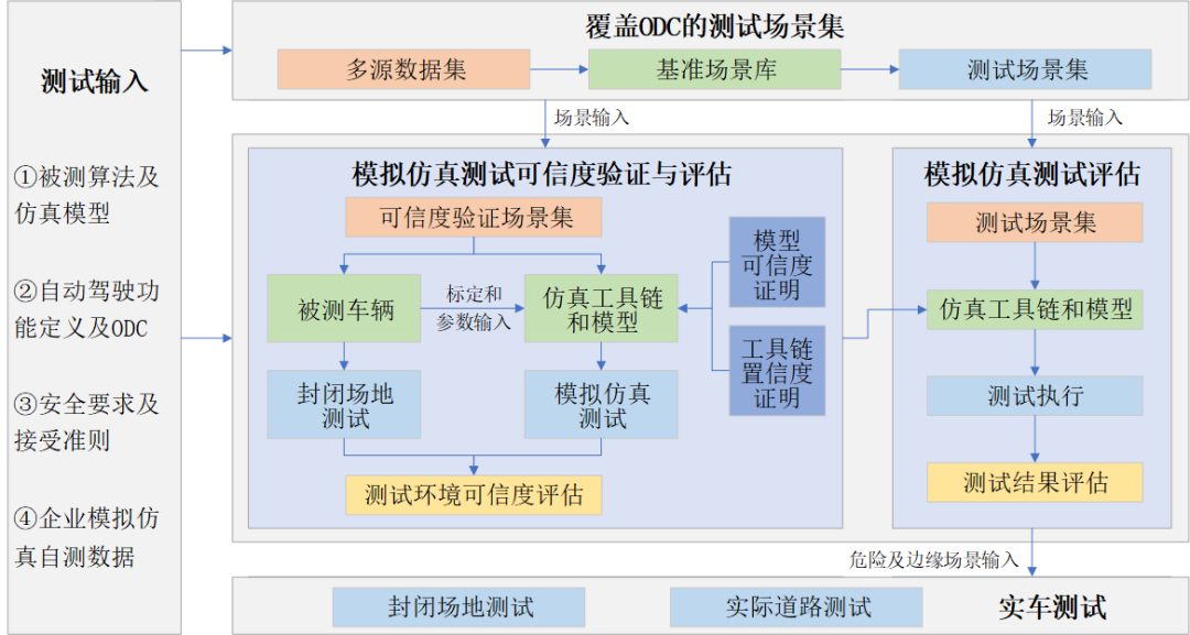 一瀉千里 第2頁