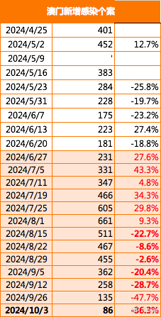 2024澳門資訊寶典正版數據，遵循數據指引策略_XSI9.64.22旗艦版