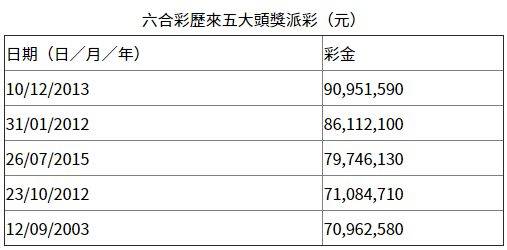 2024香港六合彩開獎號碼解析：FHZ8.67.46解碼及檢測優化策略