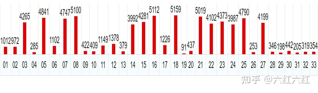 詳盡剖析494949開獎記錄：實時數據與現象解讀_RTG3.50.68版本揭秘