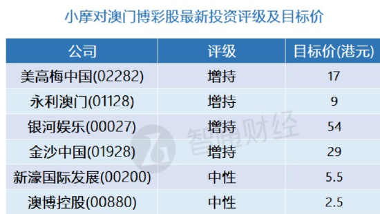 澳門新預測，全面評估解析版YXH498.62