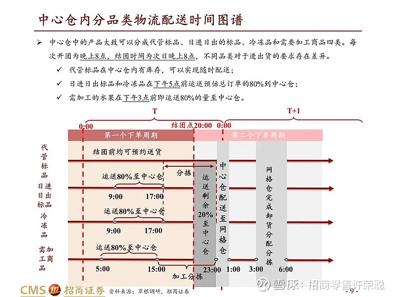 澳門王中王100精準資料，資源部署與配送策略詳解_UZF475.55