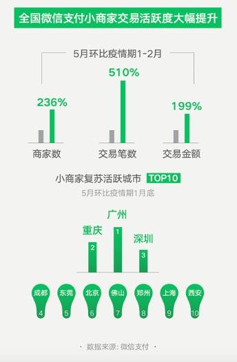 文偉杰 第2頁