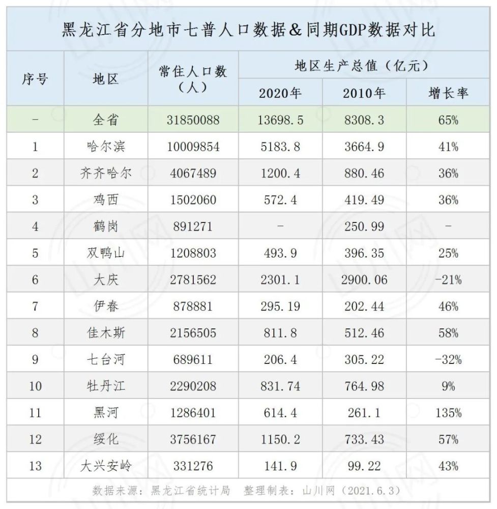 2024澳門好彩連連，第53期數據解析_權威版GYX665.93