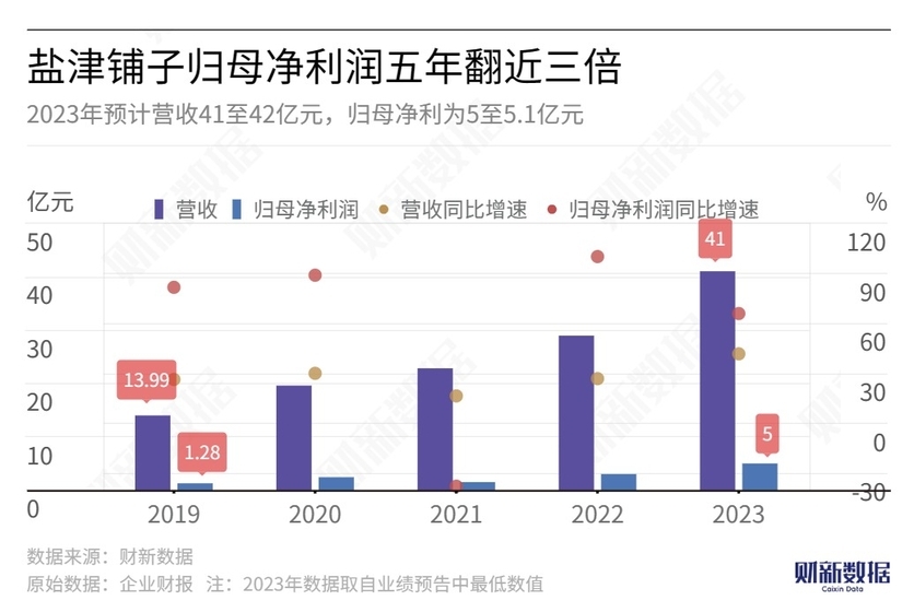 新澳天天彩免費資料第85期解析，國際版NBI369.71數據解讀