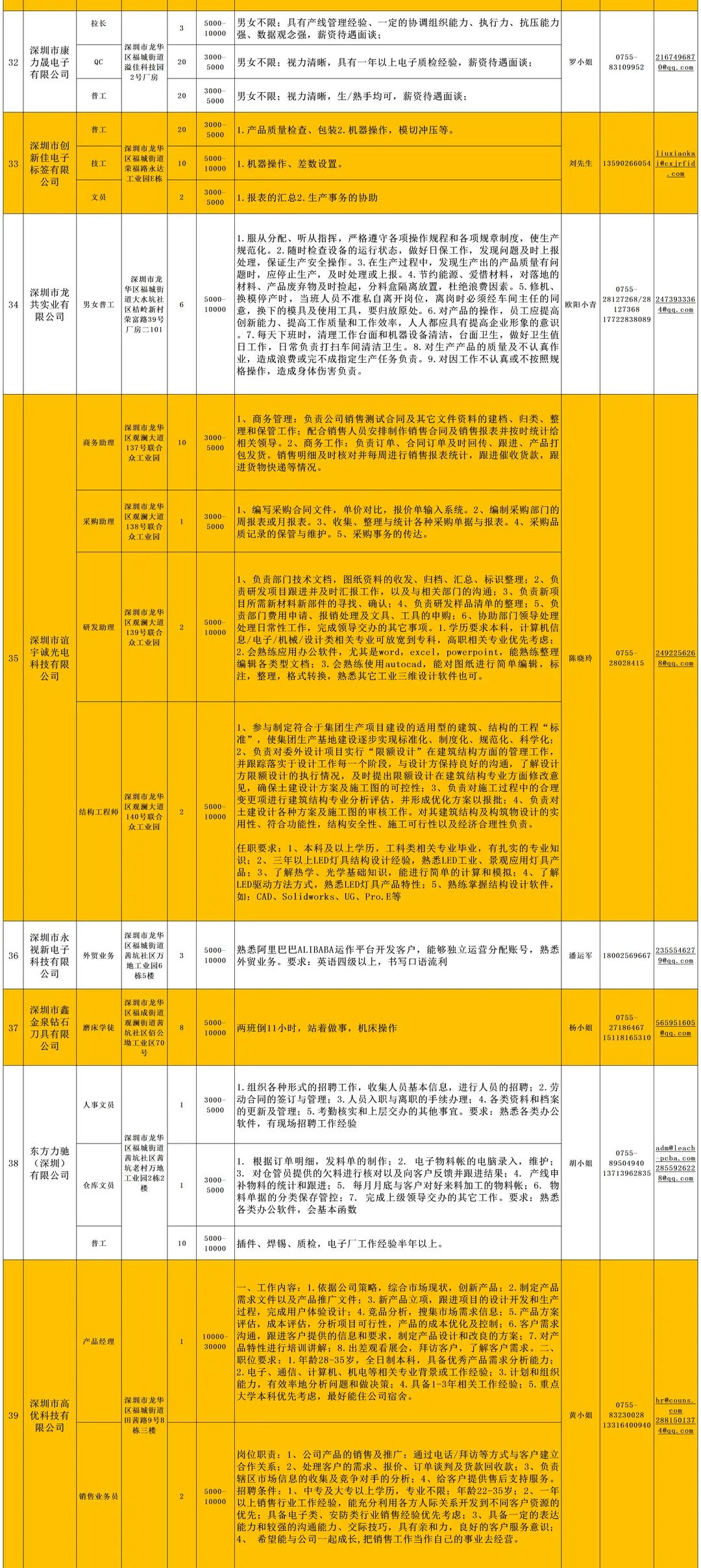 深圳最新招聘信息概覽，招聘職位一網打盡