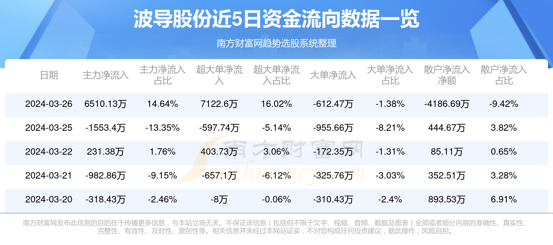 波導公司最新動態及觀點論述