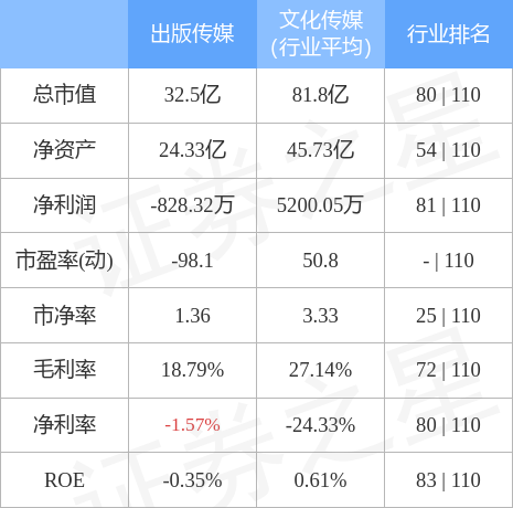 出版傳媒股票最新動態與資訊