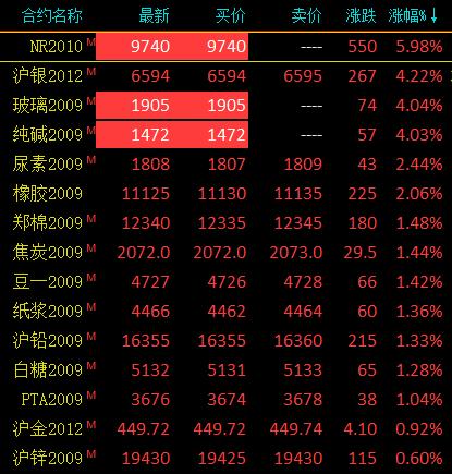 玻璃行情最新價格動態(tài)及分析簡報(bào)