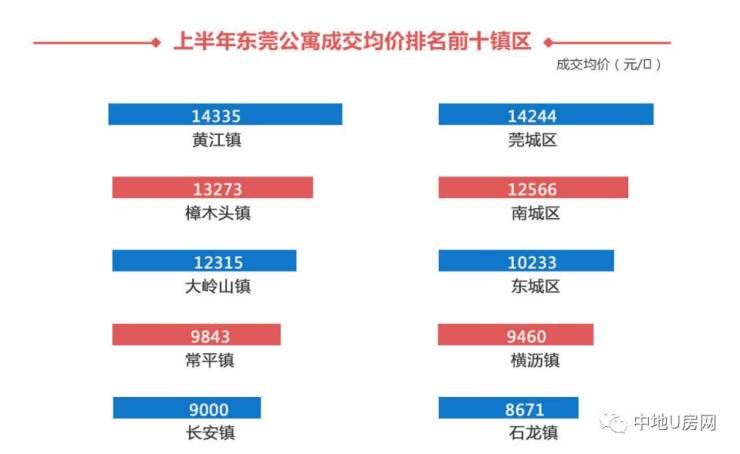 東莞市最新房價報價，與自然美景相遇，尋求內(nèi)心平和與寧靜的居所