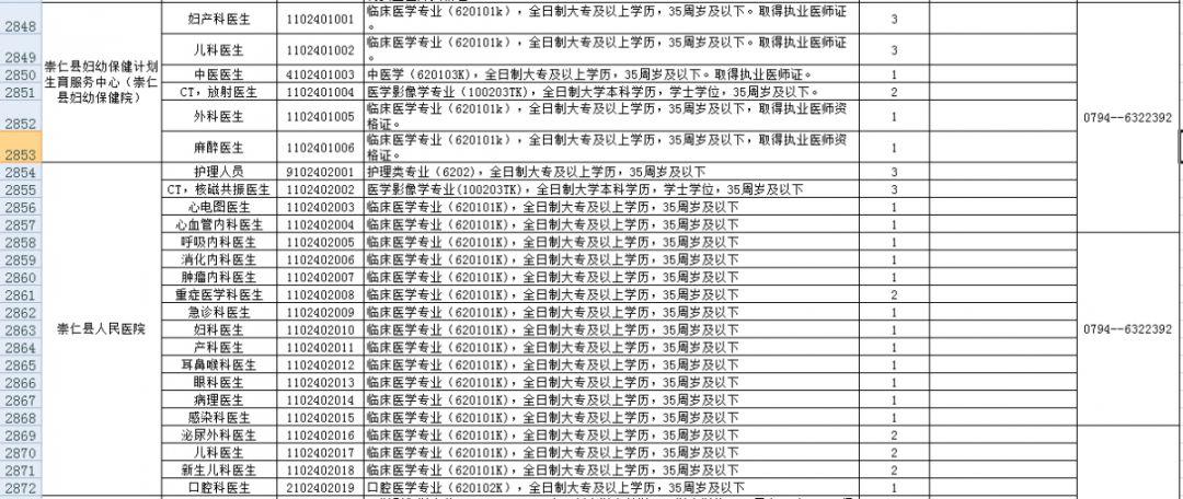 撫州最新招聘信息網發布更新職位信息?