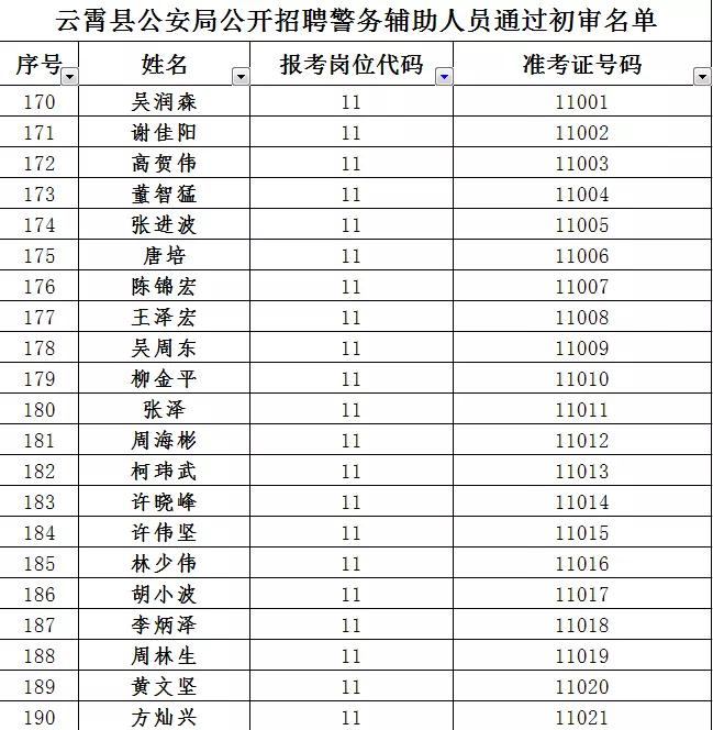 云霄所有廠最新招聘,云霄所有廠最新招聘，觀點闡述與解析