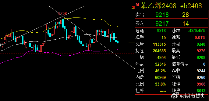 苯乙烯最新消息,苯乙烯最新消息，產(chǎn)業(yè)焦點與市場動態(tài)