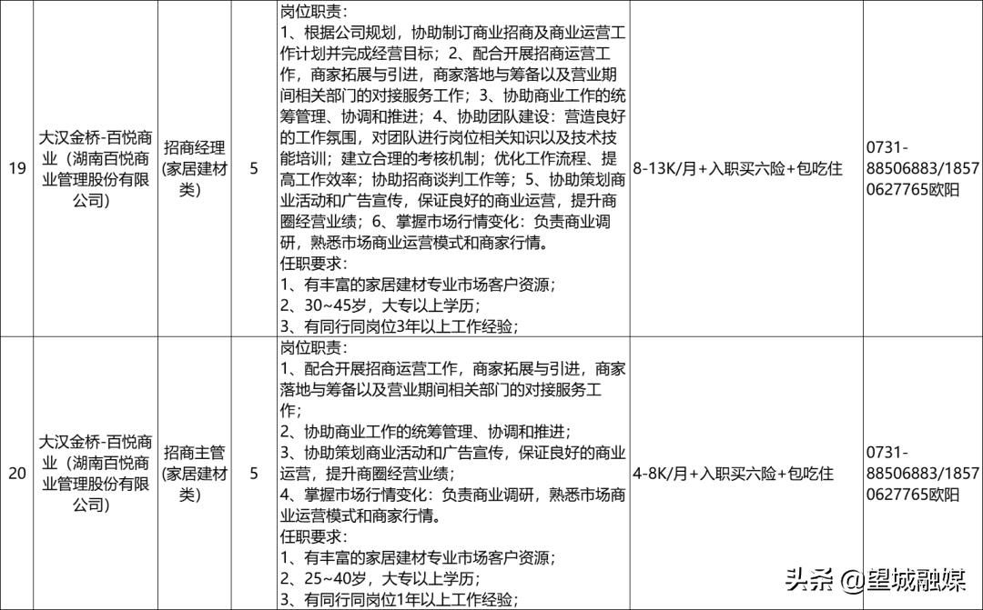 望城最新招聘信息,望城最新招聘信息，啟程，探索自然美景的旅行