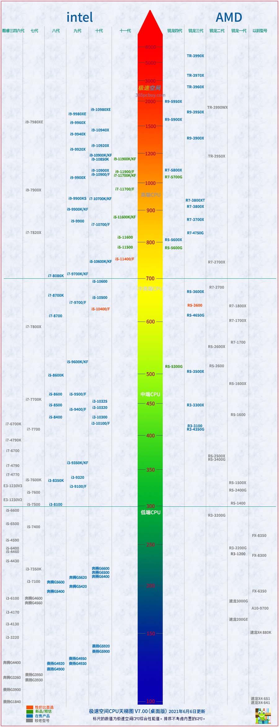 最新CPU性能排行揭秘，核心力量展望計算機未來