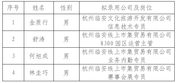 臨安招聘網最新招聘信息，科技驅動求職，輕松體驗未來職場