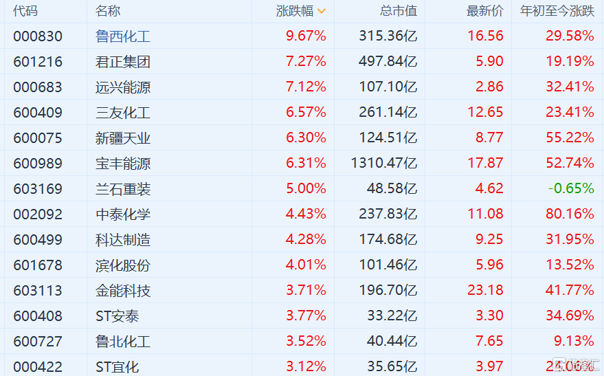 魯西化工股吧最新動態(tài)更新，最新消息速遞