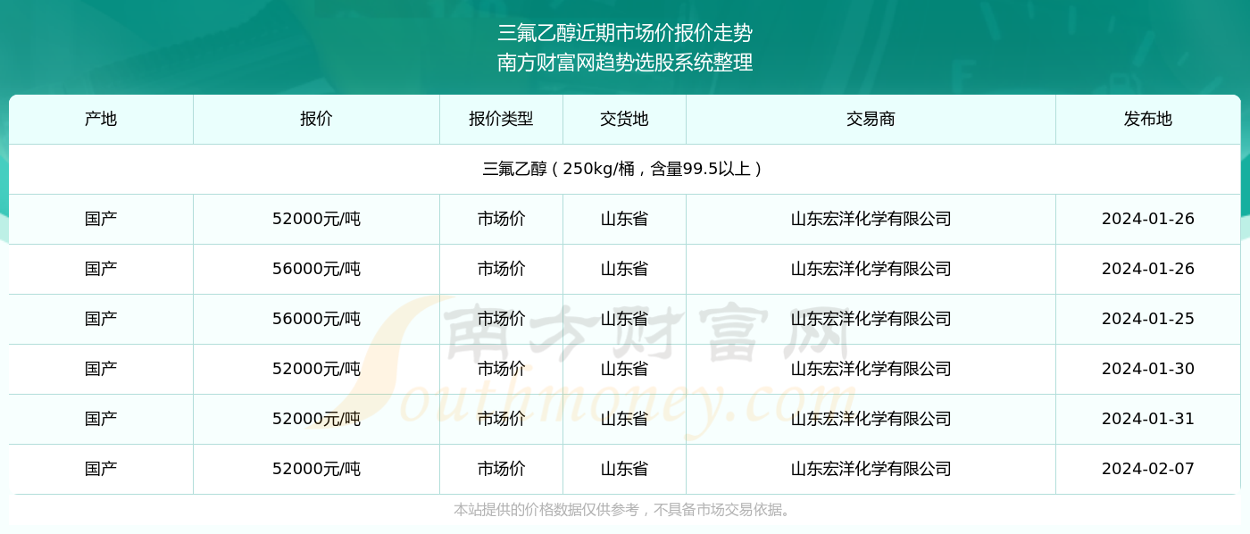 科技重塑生活，最新氟產品價格引領未來趨勢