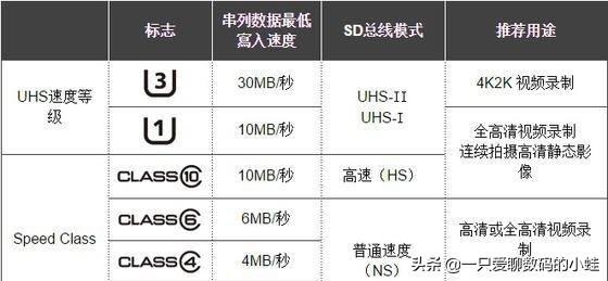 最新TF卡，科技引領生活革新，未來盡在掌握