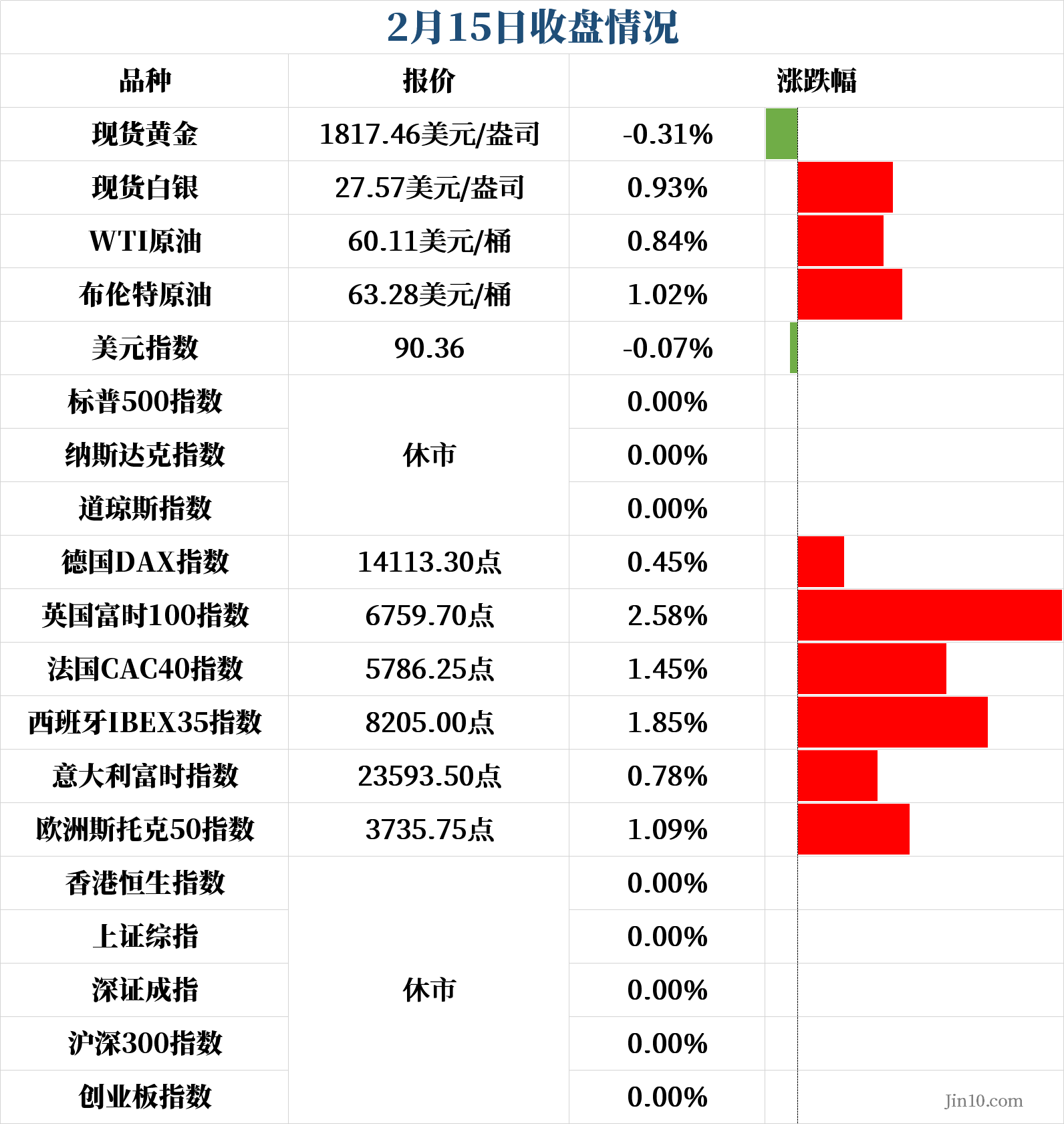 最新金十數據,最新金十數據，用知識的力量鑄就自信的輝煌