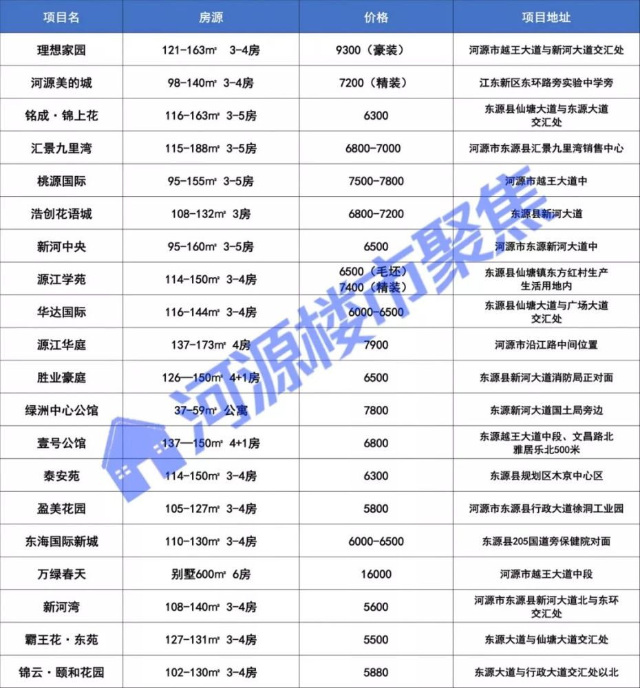 河源最新房價動態，市場走勢分析與觀點闡述