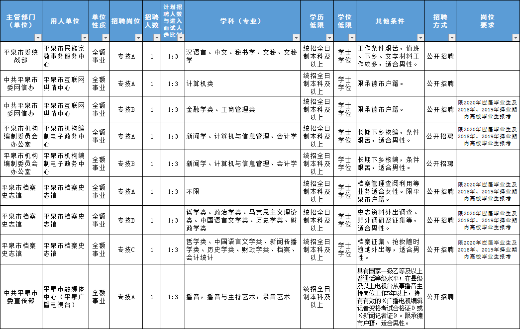 平泉縣今日最新招聘信息及動態更新