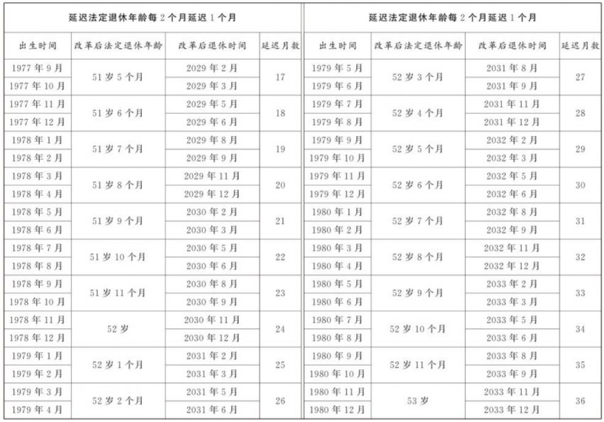 延遲退休方案2024年最新表及小巷特色小店探尋報告