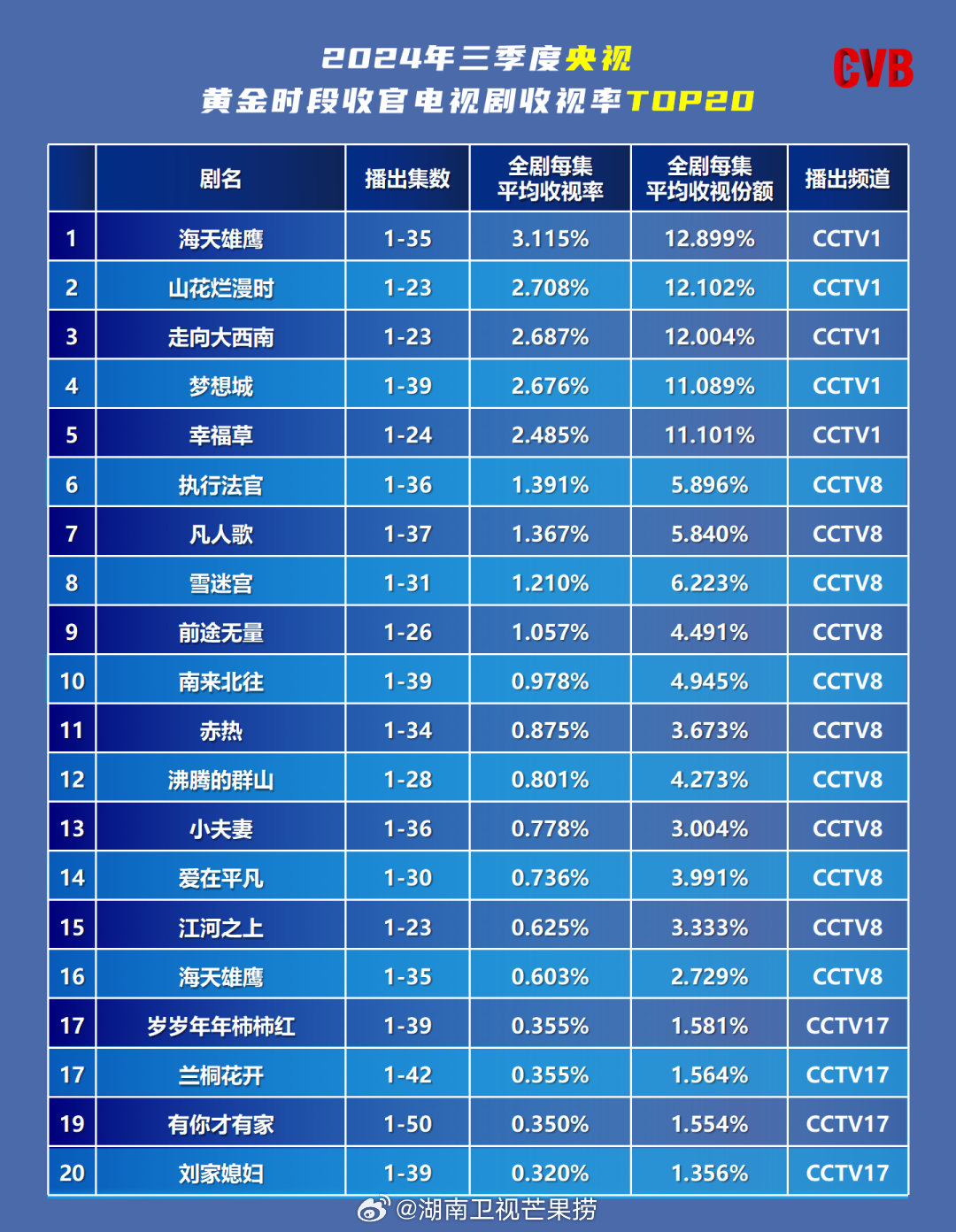 電視中星9最新參數2024，探索智慧之旅的變革力量