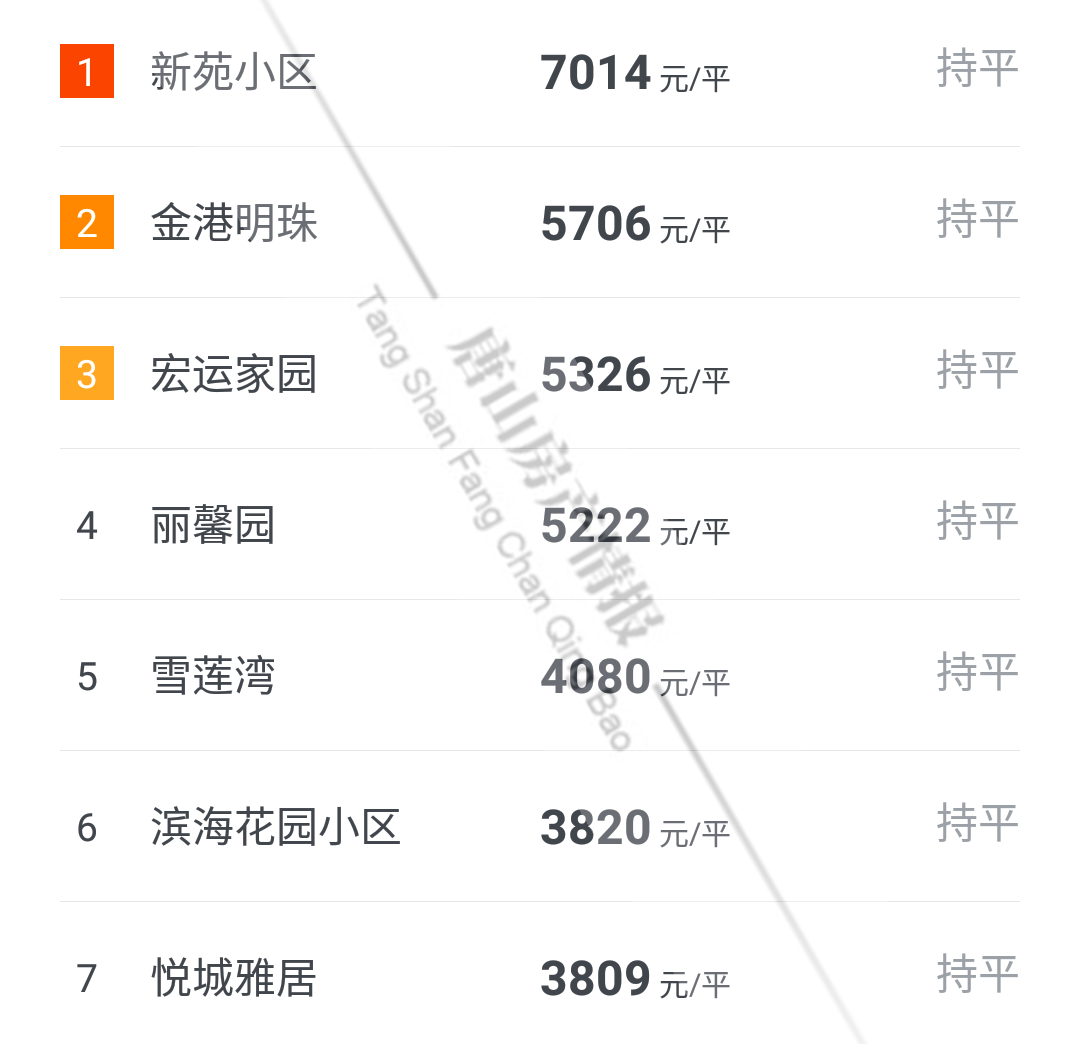 揭秘六月唐山最新房價，科技引領未來居住新體驗