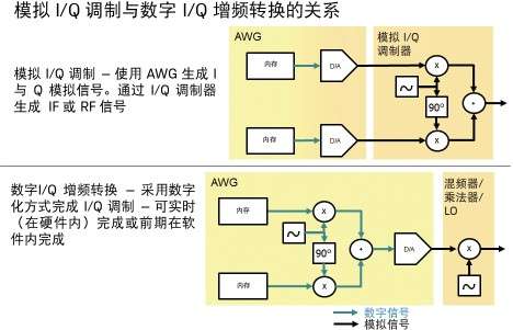 科技前沿，世界調制模式最新章節與調制技術革新概述