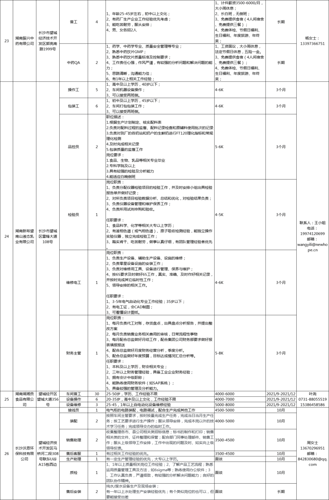 長沙望城最新招聘信息，科技革新引領職場新篇章