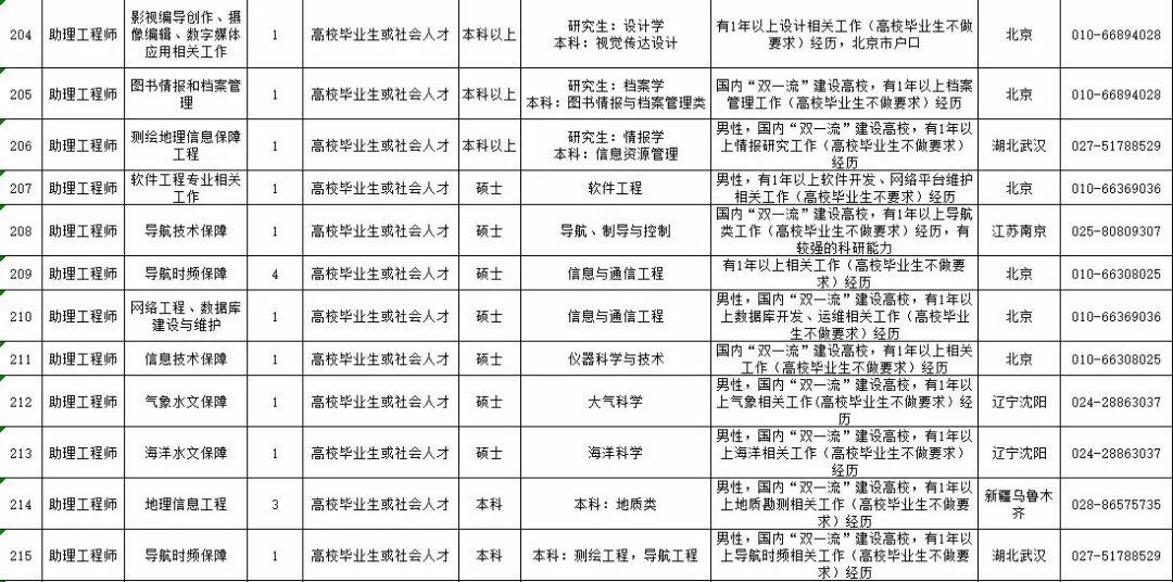 沈陽最新文員招聘信息，時代脈搏與職業發展的交匯點