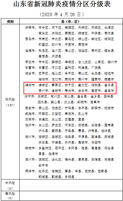 疫情最新表格,疫情最新表格，變化中的世界，學(xué)習(xí)中的我們