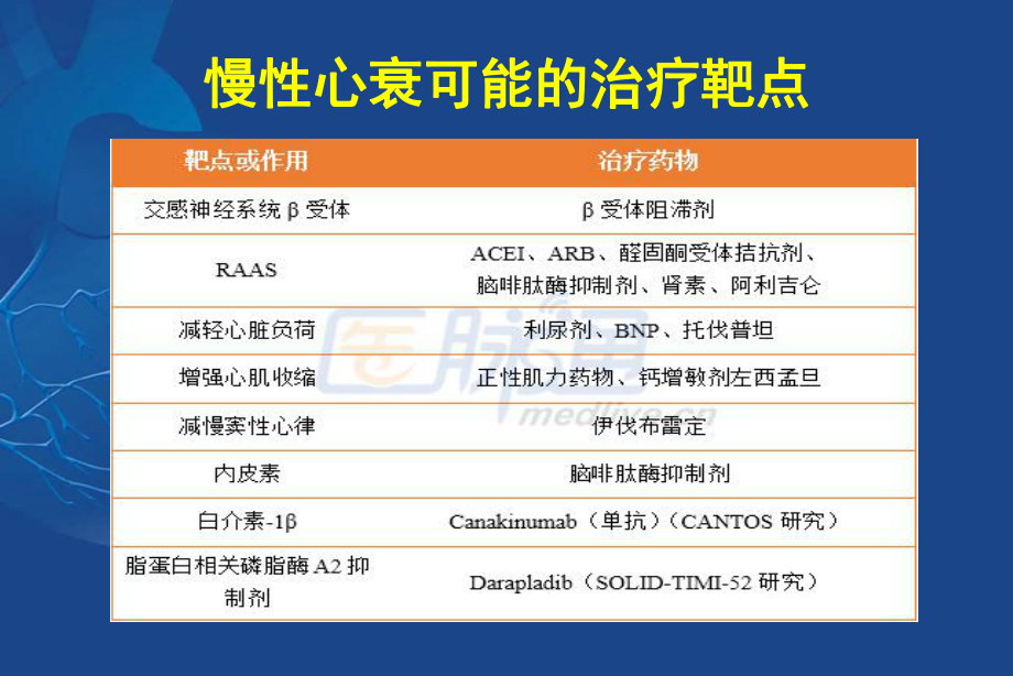 心衰藥物最新指南，了解與應用心衰藥物的最新進展與策略