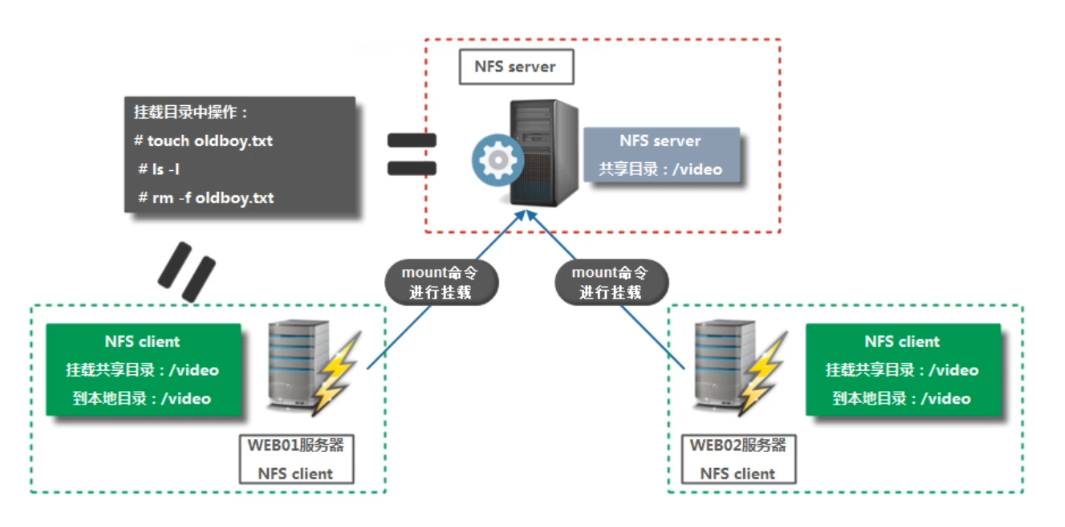 集群搭建最新指南，從入門(mén)到精通，開(kāi)啟技術(shù)探索之旅