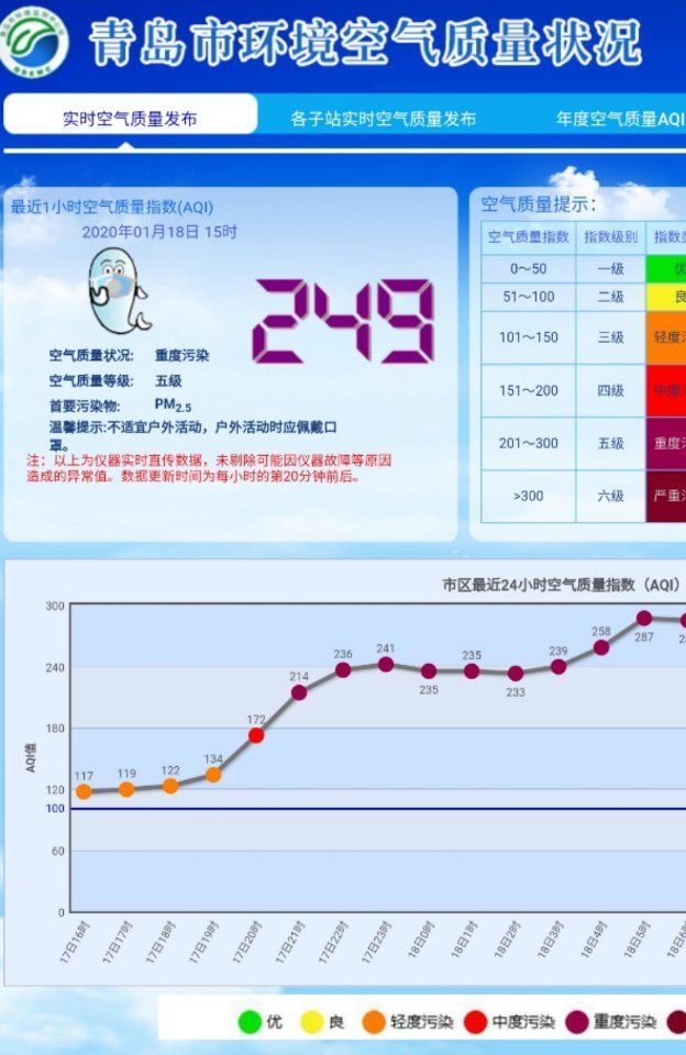 青島最新空氣質(zhì)量報告，小巷特色小店中的清新空氣體驗