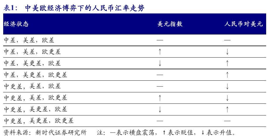 科技新品引領匯率變革，體驗未來生活新紀元，最新匯率表一覽