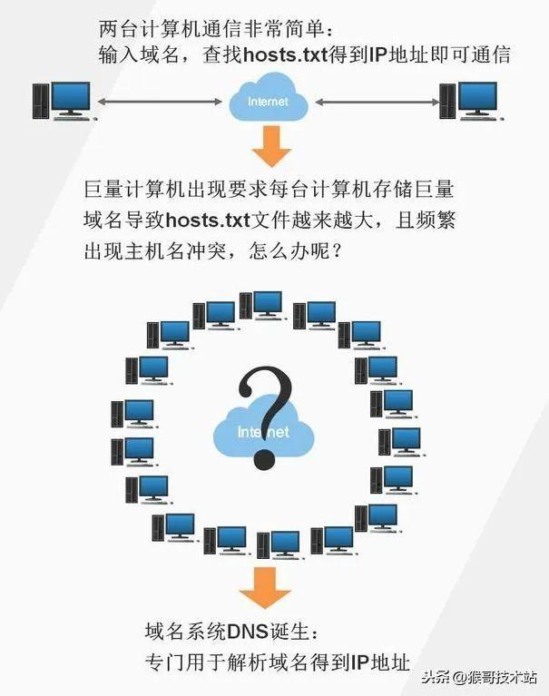 最新域名名探索，選擇與優化策略指南