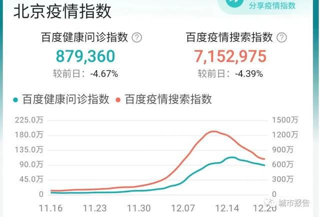 智能生活因你而不同，12月最新疫情下的科技革新與智能生活進展